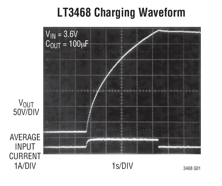 LT3468-1Ӧͼһ